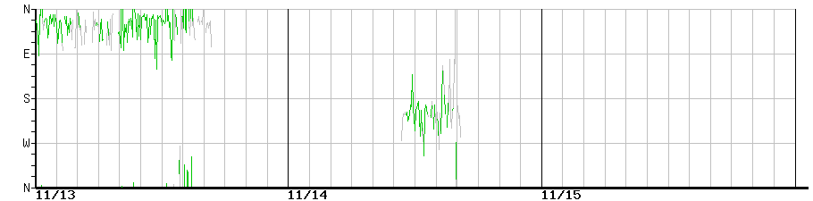 image graph
