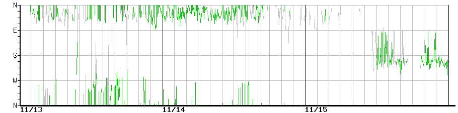 image graph