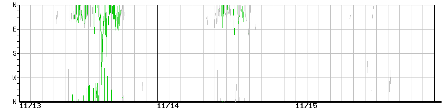 image graph