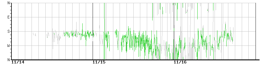 image graph