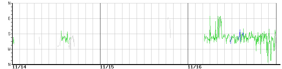 image graph
