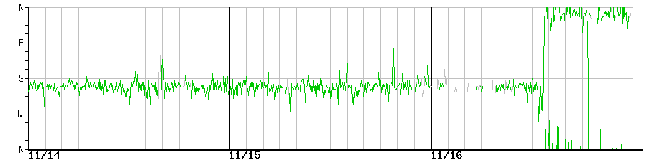 image graph