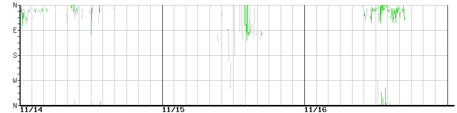 image graph