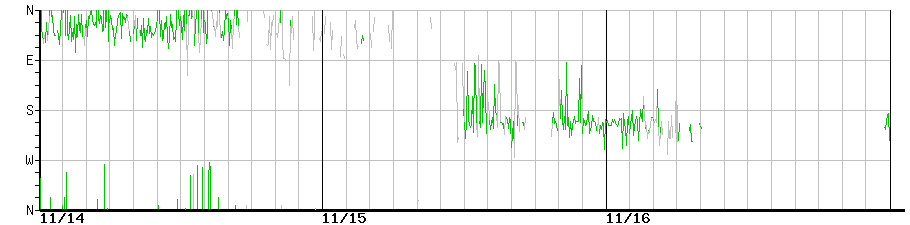 image graph
