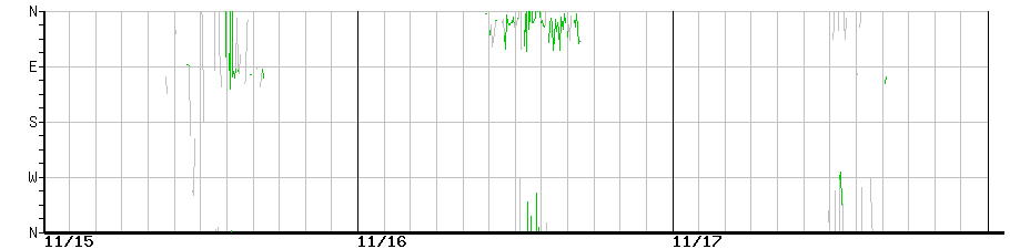 image graph
