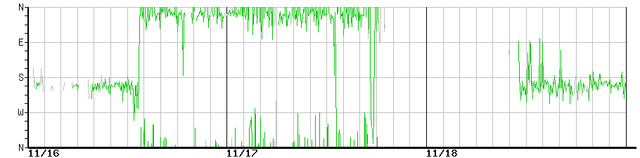 image graph