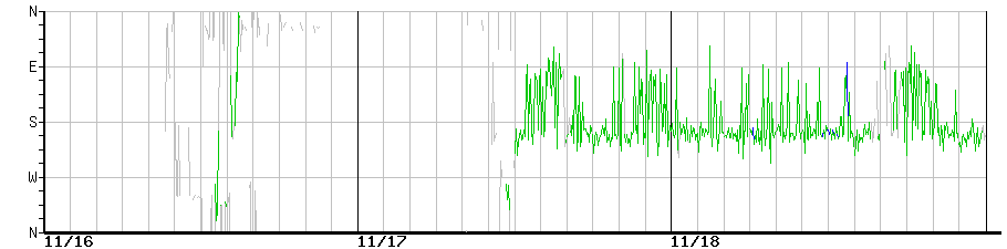 image graph