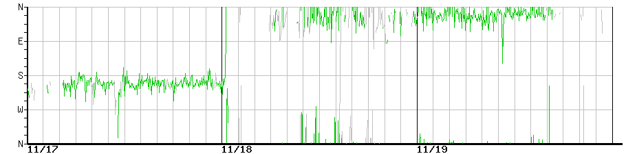 image graph