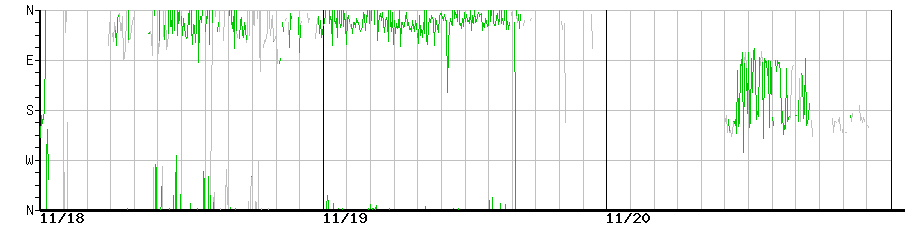 image graph
