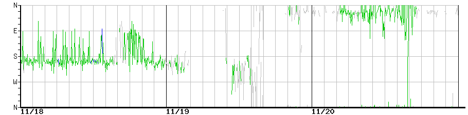 image graph