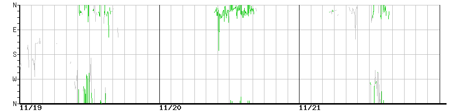image graph