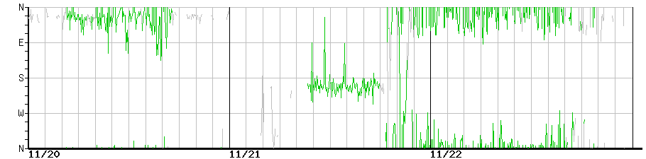 image graph