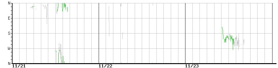image graph