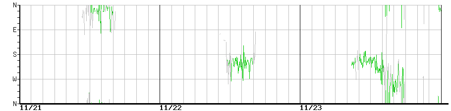 image graph