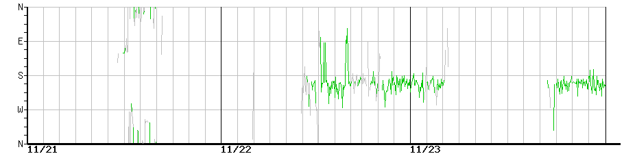 image graph