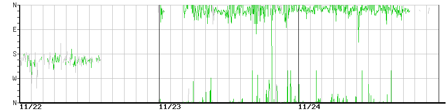 image graph