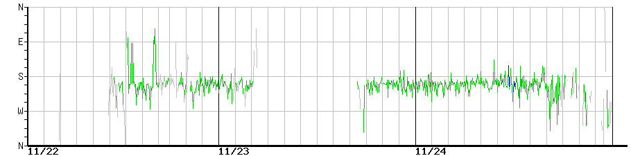 image graph