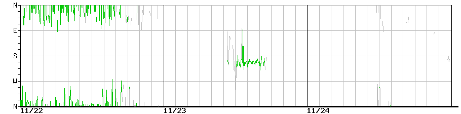 image graph