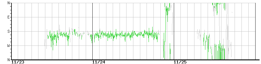 image graph
