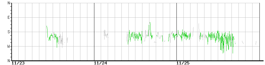 image graph