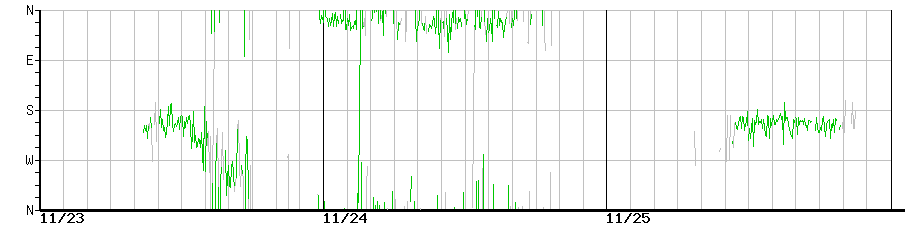 image graph
