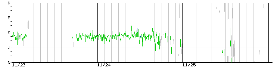 image graph