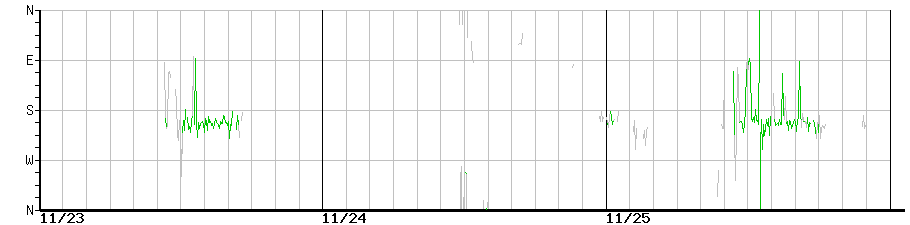 image graph