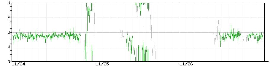 image graph