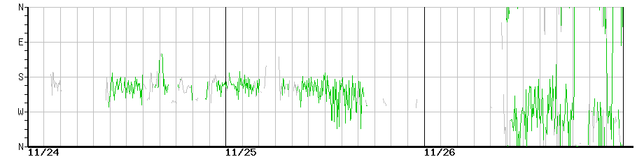 image graph