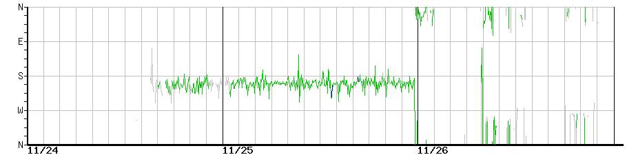 image graph