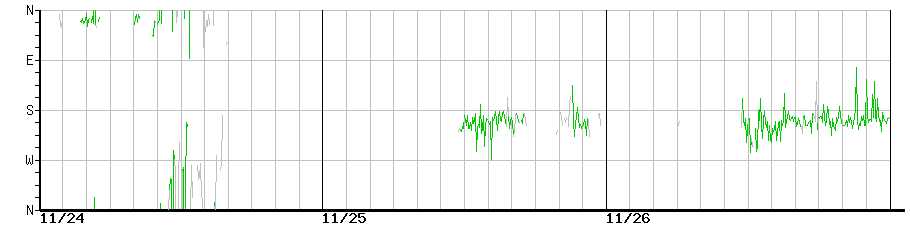 image graph