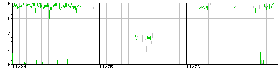 image graph
