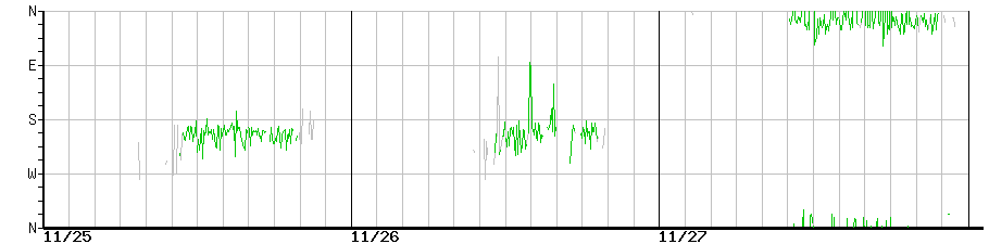 image graph