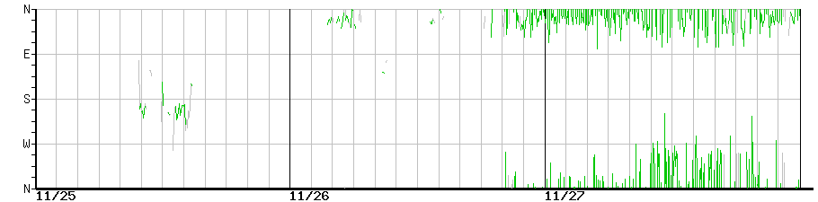 image graph