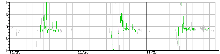 image graph