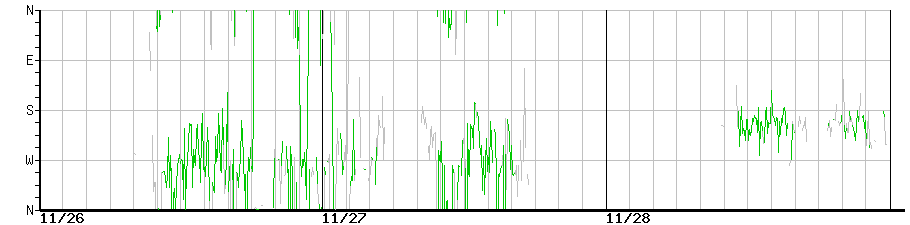 image graph