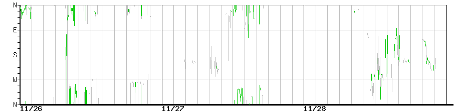 image graph