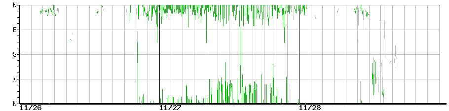 image graph