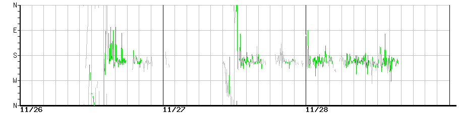 image graph