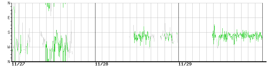 image graph
