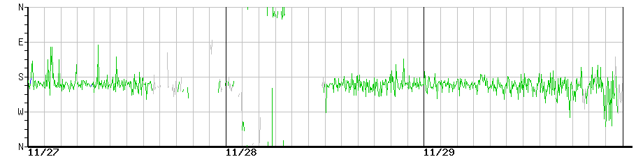 image graph
