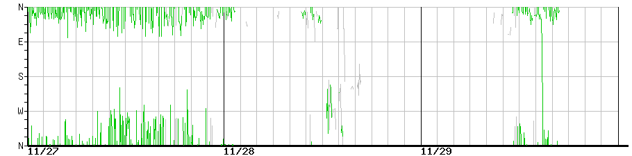 image graph