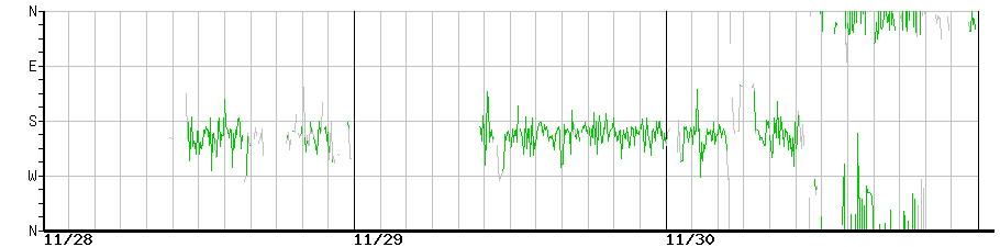 image graph