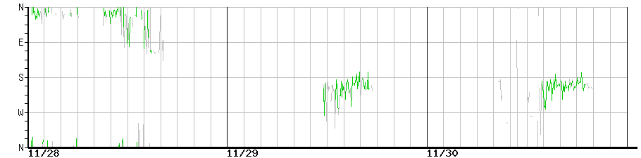 image graph