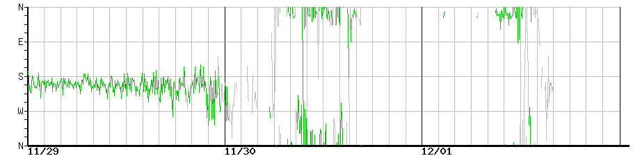 image graph