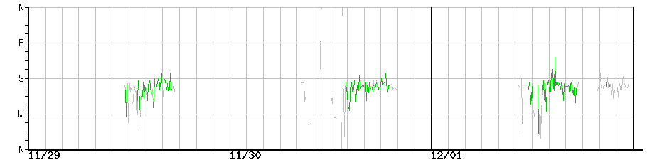 image graph