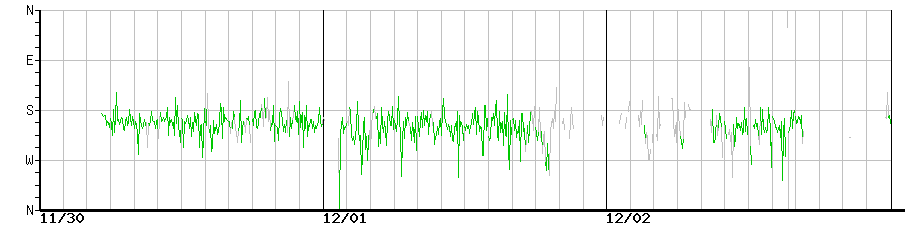 image graph