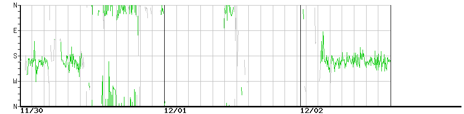 image graph