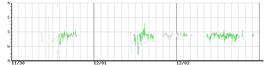 image graph