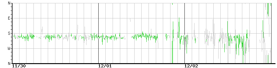 image graph